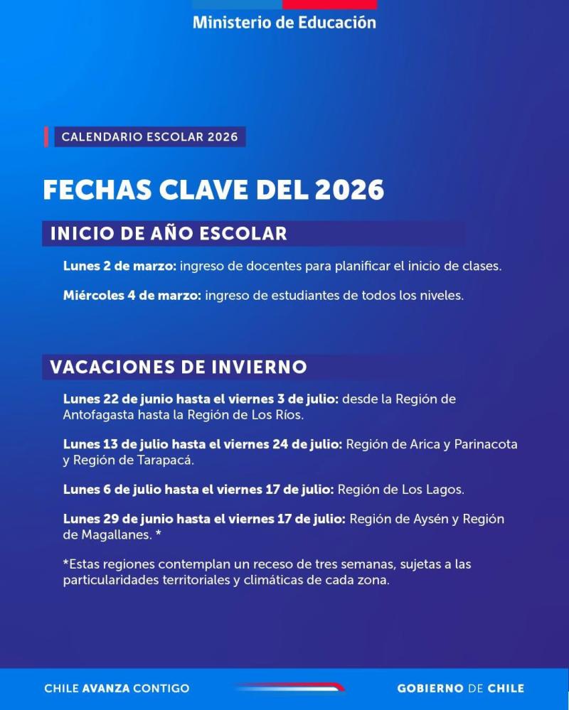 Mineduc - Vacaciones de invierno: ¿Cuándo salen y cuándo vuelven a clases los escolares?