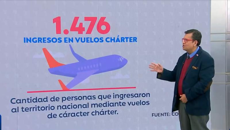 Subsecretario explica búsqueda de niños "desaparecidos" - T13 Finde