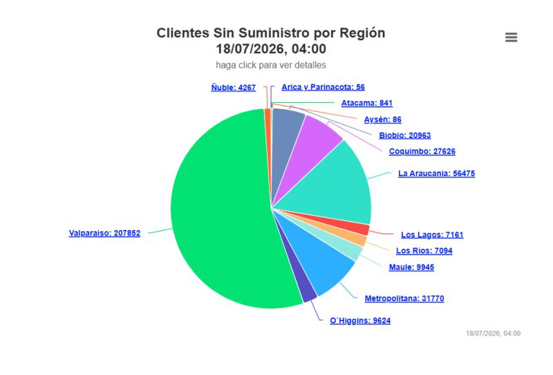 Miles de personas siguen sin luz: 383.760 hogares sin suministro eléctrico por lluvias - Captura SEC