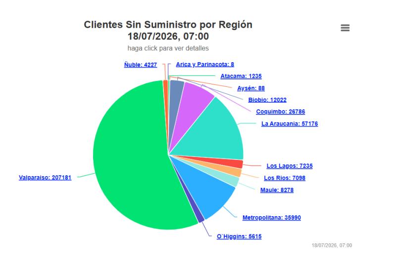 Miles de personas siguen sin luz: 383.760 hogares sin suministro eléctrico por lluvias - Captura SEC
