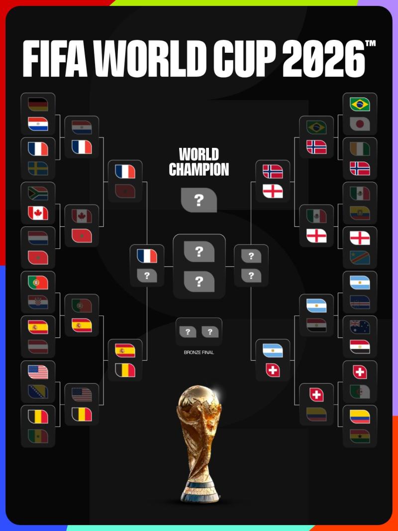 X/FIFAWorldCup - Así están las semifinales del Mundial 2026