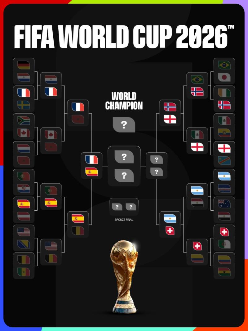 X/FIFAWorldCup - Así están las semifinales del Mundial 2026