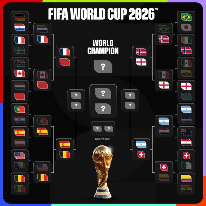 X/FIFAWorldCup - El camino a la gran final del Mundial 2026