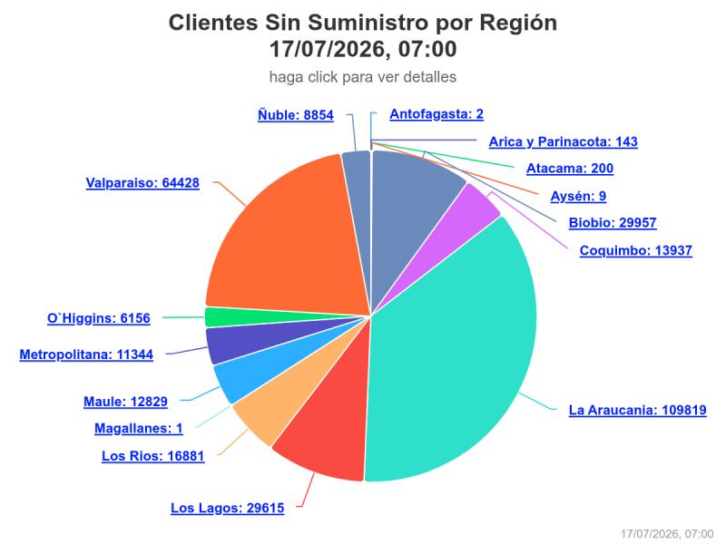 Más de 300 mil clientes sin luz: revisa el estado de tu región - SEC
