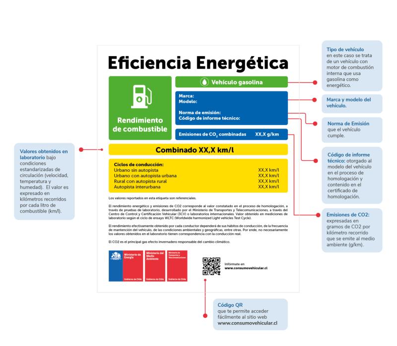 Etiqueta de Eficiencia Energética Vehicular de un vehículo a gasolina