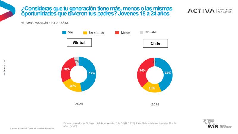 Activa Research