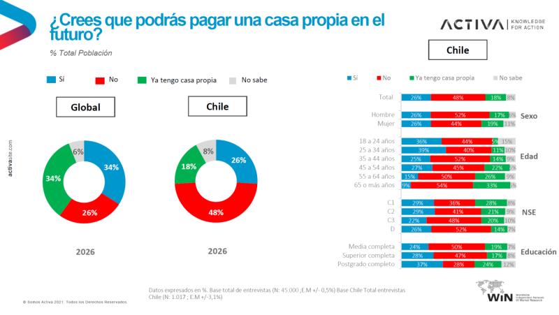 Activa Research