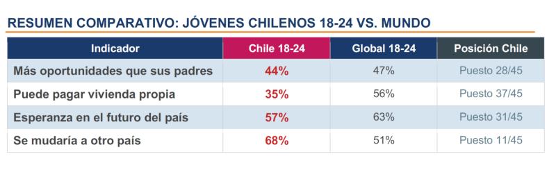 Activa Research