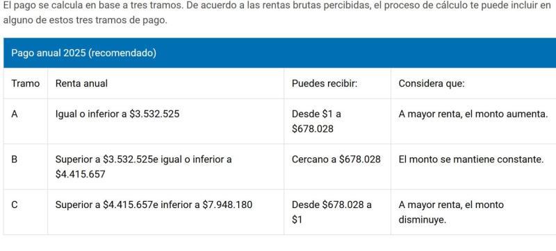 Captura - Bono Mujer Trabajadora