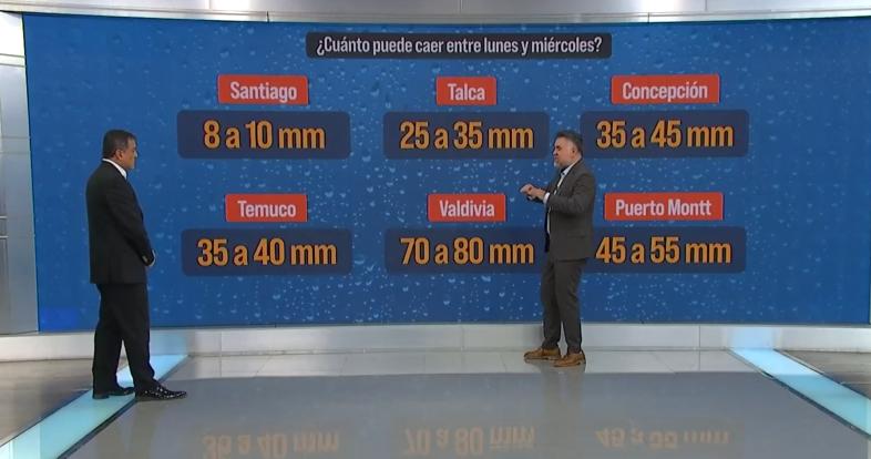 El pronóstico de Gianfranco Marcone en Teletrece Central