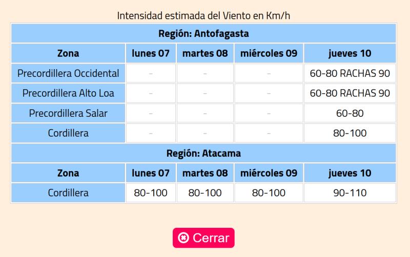 Captura - Intensidad estimada del viento en km/h