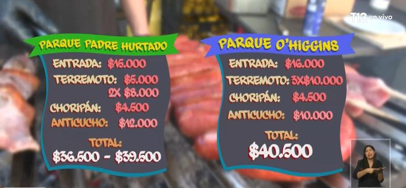 Precios de las fondas - Teletrece Central