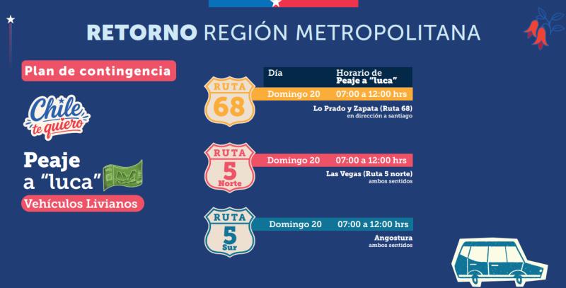 Plan de contingencia del gobierno