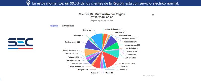 Superintendencia de Electricidad - Cortes de luz en Santiago