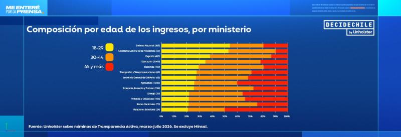 Me enteré por la prensa