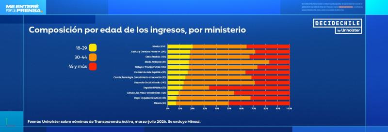 Me enteré por la prensa