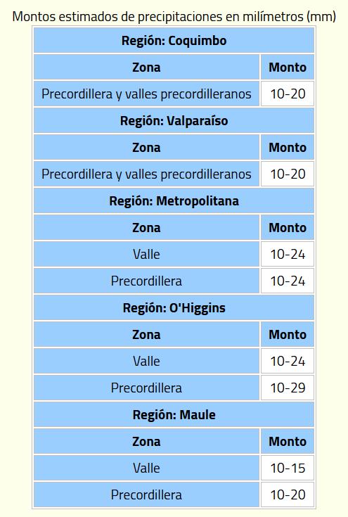 Aviso por precipitaciones - DMC
