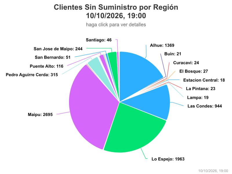 Más de 8 mil clientes sin luz en la región Metropolitana - SEC