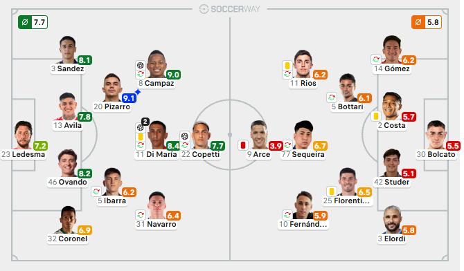Vicente Pizarro vs. IR | Soccerway