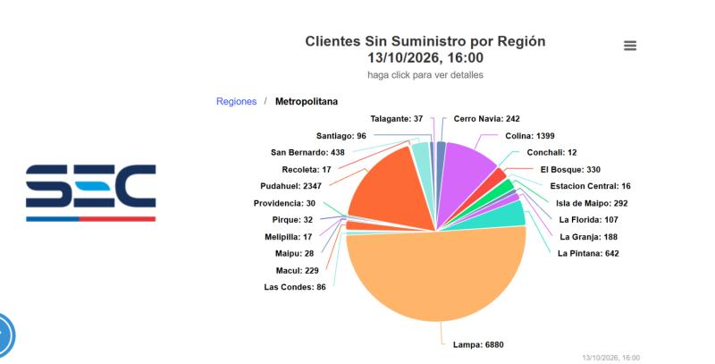 Captura - Clientes sin luz