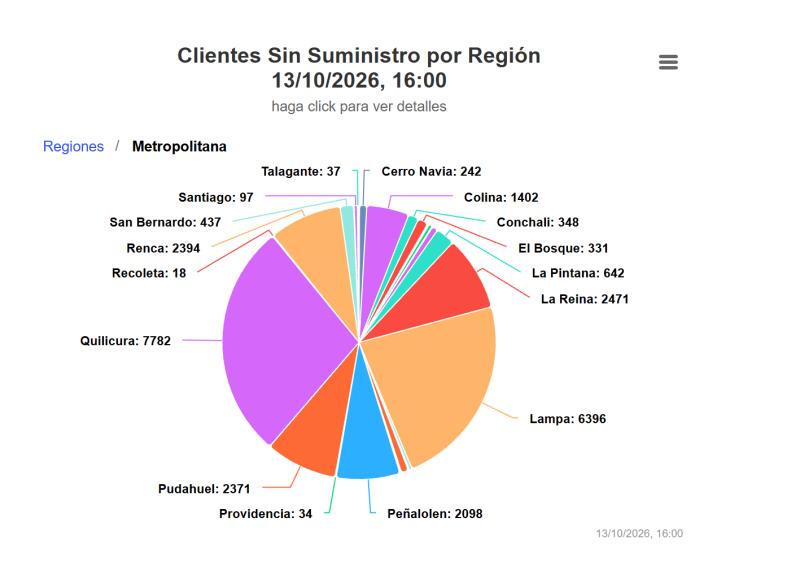 SEC - Corte de luz en la capital