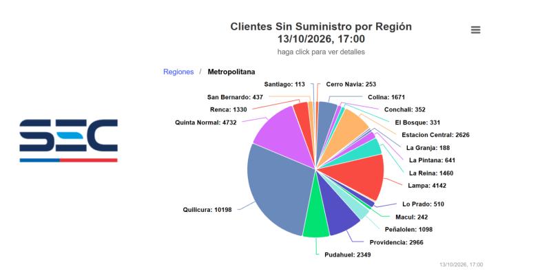 Captura - Corte de luz en la región Metropolitana