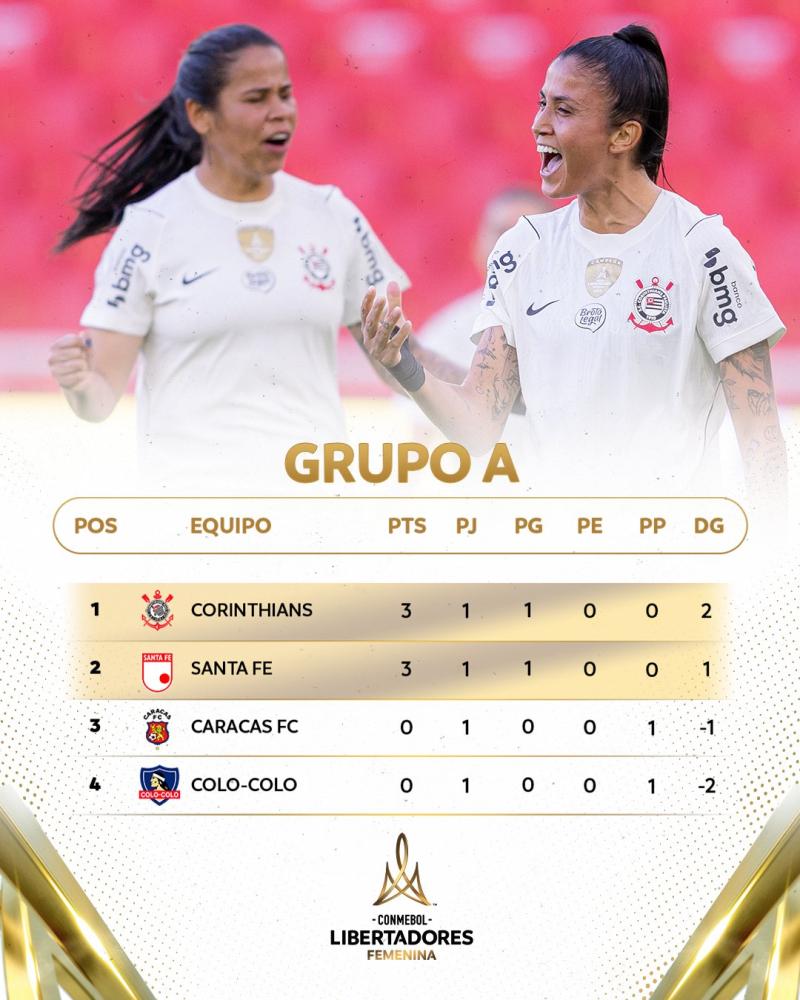 Grupo A Copa Libertadores Femenina | CONMEBOL