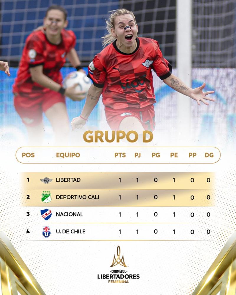 Grupo de la U en la Libertadores | CONMEBOL