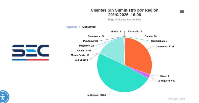 SEC - Cortes de luz por sistema frontal