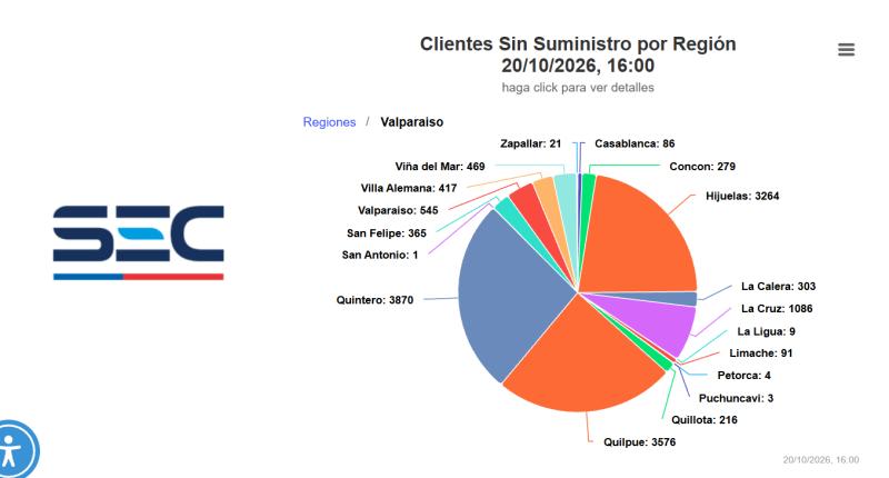 SEC - Cortes de luz por sistema frontal
