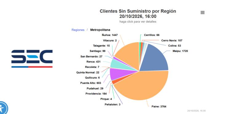 SEC - Cortes de luz por sistema frontal