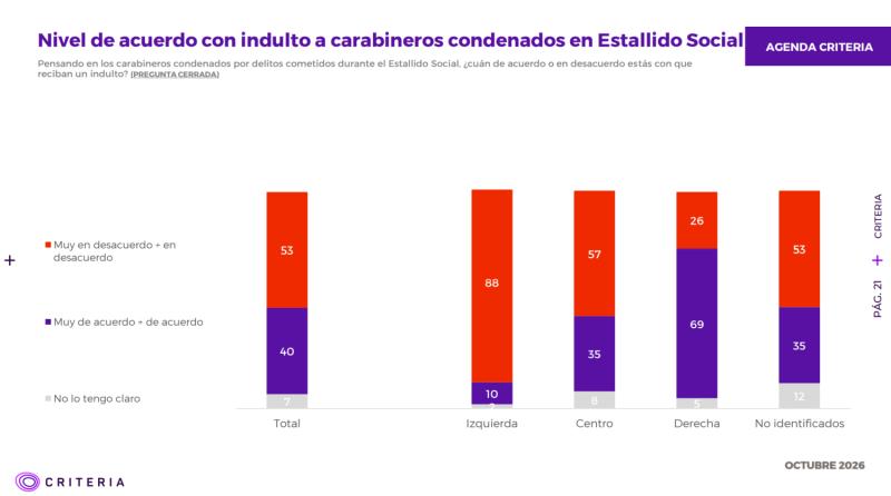 Encuesta Criteria