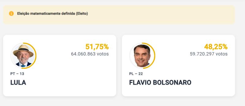 Reusltados con el 99% de las mesas escrutadas