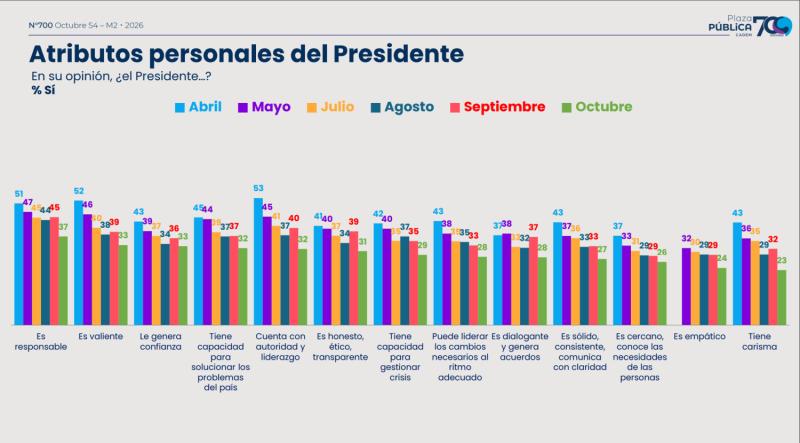 Cadem 25 de octubre