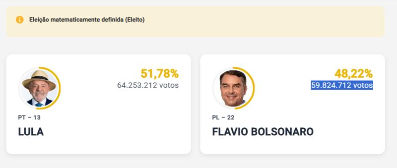 Elecciones en Brasil