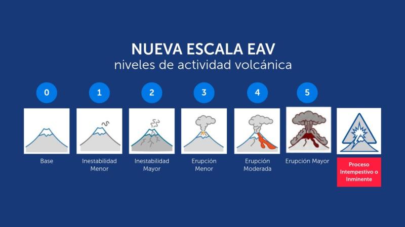 Cómo funciona la nueva escala de 0 a 5 que medirá la actividad volcánica en Chile