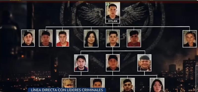 T13 - Parte de 'Los Diablos del 30', donde Dylan es el líder de la organización