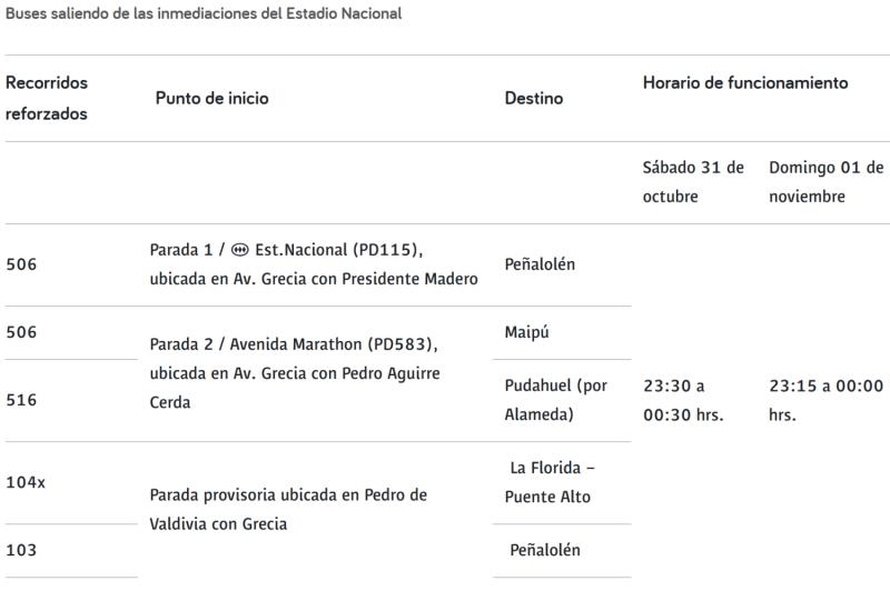 Red Movilidad
