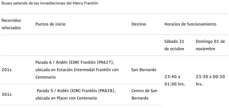 Red Movilidad