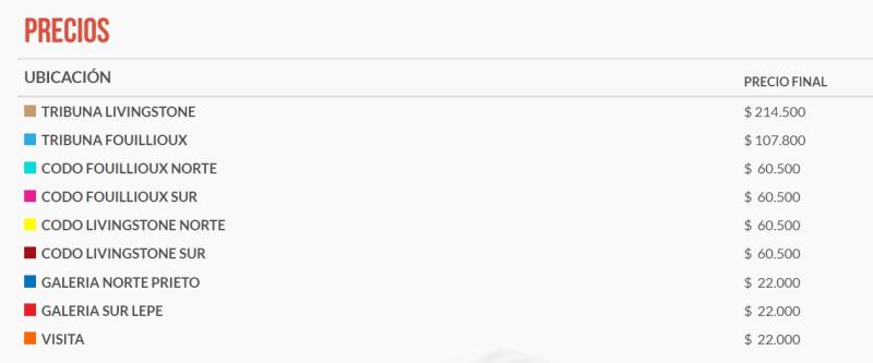 Estadio San Carlos, Chile vs Uruguay precio