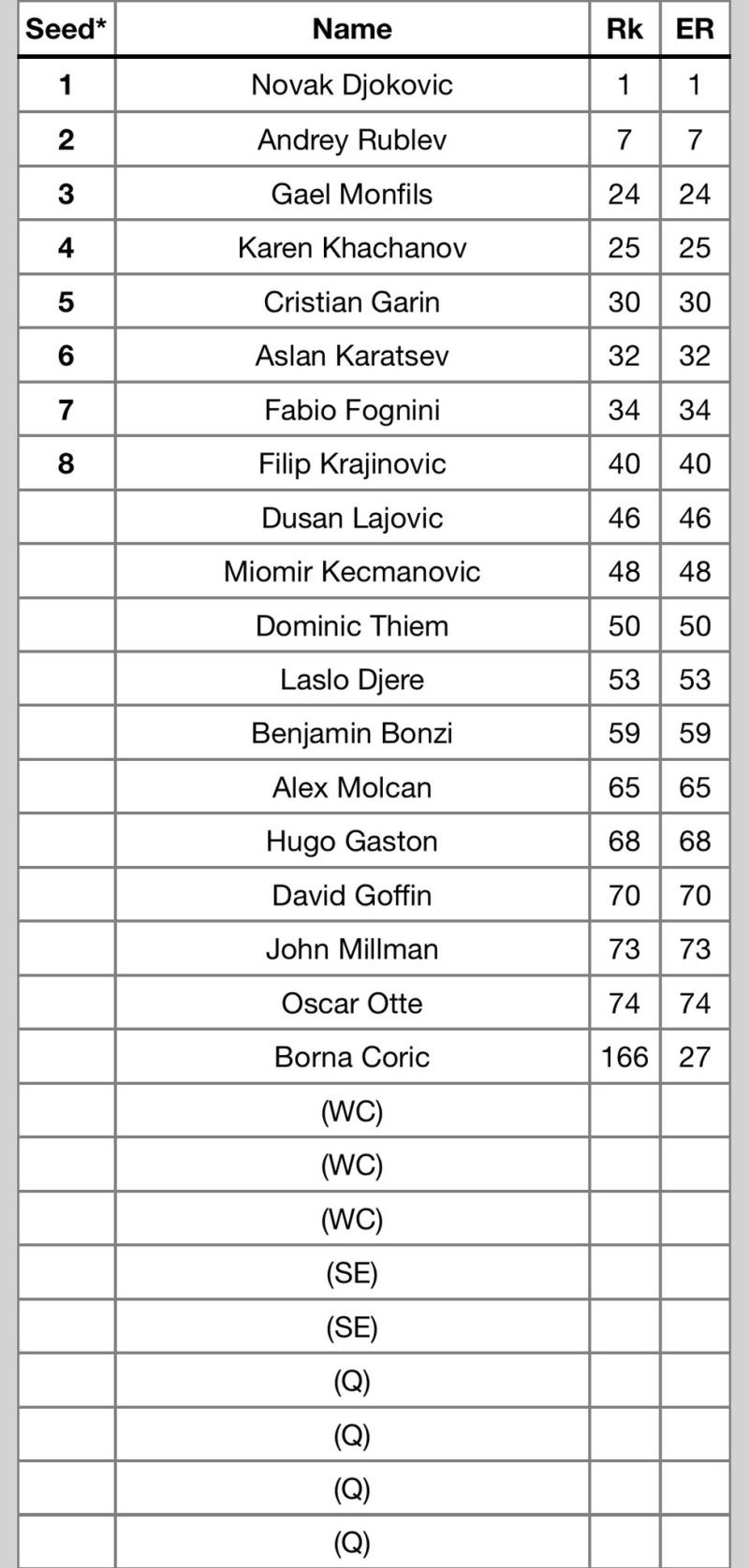 La Entry List de Belgrado, con Tabilo y Garin