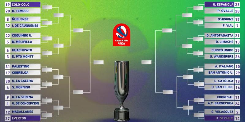 Cuadro de la Copa Chile desde los dieciseisavos de final.