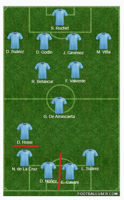 Formación Uruguay vs Chile