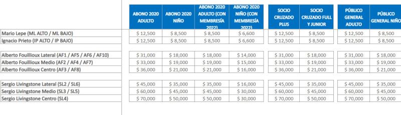 Valor de las entradas para Universidad Católica vs Colo Colo.