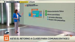 [VIDEO] Así es el retorno a clases para las comunas en Fase 2