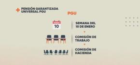[VIDEO] Se acorta plazo para que PGU pueda pagarse en febrero