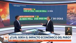 [VIDEO] Codelco: ¿Cuál sería el impacto económico del paro?