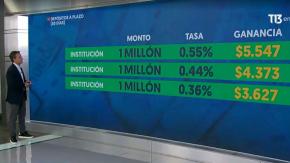 La conveniencia de los depósitos a plazo | Mercado en Vivo