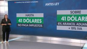 Ley Cumplimiento Tributario: Compras en el extranjero pagarán impuestos | Mercado En Vivo