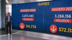 Sigue fuga de afiliados desde las Isapres | Mercado en Vivo